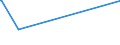 KN 55142300 /Exporte /Einheit = Preise (Euro/Bes. Maßeinheiten) /Partnerland: Mosambik /Meldeland: Eur27_2020 /55142300:Gewebe aus Ã¼berwiegend, Jedoch < 85 ght Polyester-spinnfasern, HauptsÃ¤chlich Oder AusschlieÃŸlich mit Baumwolle Gemischt und mit Einem Gewicht von > 170 G/MÂ², GefÃ¤rbt (Ausg. in 3- Oder 4-bindigem KÃ¶per, Einschl. DoppelkÃ¶per Sowie in Leinwandbindung)