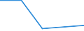 KN 55142300 /Exporte /Einheit = Preise (Euro/Tonne) /Partnerland: Komoren /Meldeland: Eur27 /55142300:Gewebe aus Ã¼berwiegend, Jedoch < 85 ght Polyester-spinnfasern, HauptsÃ¤chlich Oder AusschlieÃŸlich mit Baumwolle Gemischt und mit Einem Gewicht von > 170 G/MÂ², GefÃ¤rbt (Ausg. in 3- Oder 4-bindigem KÃ¶per, Einschl. DoppelkÃ¶per Sowie in Leinwandbindung)