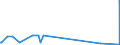 KN 55143030 /Exporte /Einheit = Preise (Euro/Bes. Maßeinheiten) /Partnerland: Luxemburg /Meldeland: Eur27_2020 /55143030:Gewebe aus Ã¼berwiegend, Jedoch < 85 ght Polyester-spinnfasern, HauptsÃ¤chlich Oder AusschlieÃŸlich mit Baumwolle Gemischt und mit Einem Gewicht von > 170 G/MÂ², in 3-bindigem Oder 4-bindigem KÃ¶per, Einschl. DoppelkÃ¶per, Buntgewebt