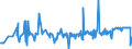 KN 55143030 /Exporte /Einheit = Preise (Euro/Bes. Maßeinheiten) /Partnerland: Lettland /Meldeland: Eur27_2020 /55143030:Gewebe aus Ã¼berwiegend, Jedoch < 85 ght Polyester-spinnfasern, HauptsÃ¤chlich Oder AusschlieÃŸlich mit Baumwolle Gemischt und mit Einem Gewicht von > 170 G/MÂ², in 3-bindigem Oder 4-bindigem KÃ¶per, Einschl. DoppelkÃ¶per, Buntgewebt