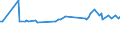 KN 55143030 /Exporte /Einheit = Preise (Euro/Bes. Maßeinheiten) /Partnerland: Usbekistan /Meldeland: Eur27_2020 /55143030:Gewebe aus Ã¼berwiegend, Jedoch < 85 ght Polyester-spinnfasern, HauptsÃ¤chlich Oder AusschlieÃŸlich mit Baumwolle Gemischt und mit Einem Gewicht von > 170 G/MÂ², in 3-bindigem Oder 4-bindigem KÃ¶per, Einschl. DoppelkÃ¶per, Buntgewebt