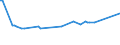 KN 55143030 /Exporte /Einheit = Preise (Euro/Bes. Maßeinheiten) /Partnerland: Bangladesh /Meldeland: Europäische Union /55143030:Gewebe aus Ã¼berwiegend, Jedoch < 85 ght Polyester-spinnfasern, HauptsÃ¤chlich Oder AusschlieÃŸlich mit Baumwolle Gemischt und mit Einem Gewicht von > 170 G/MÂ², in 3-bindigem Oder 4-bindigem KÃ¶per, Einschl. DoppelkÃ¶per, Buntgewebt