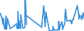 KN 55144100 /Exporte /Einheit = Preise (Euro/Bes. Maßeinheiten) /Partnerland: Lettland /Meldeland: Eur27_2020 /55144100:Gewebe aus Ã¼berwiegend, Jedoch < 85 ght Polyester-spinnfasern, HauptsÃ¤chlich Oder AusschlieÃŸlich mit Baumwolle Gemischt und mit Einem Gewicht von > 170 G/MÂ², in Leinwandbindung, Bedruckt