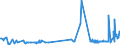 KN 55144100 /Exporte /Einheit = Preise (Euro/Bes. Maßeinheiten) /Partnerland: Ehem.jug.rep.mazed /Meldeland: Eur27_2020 /55144100:Gewebe aus Ã¼berwiegend, Jedoch < 85 ght Polyester-spinnfasern, HauptsÃ¤chlich Oder AusschlieÃŸlich mit Baumwolle Gemischt und mit Einem Gewicht von > 170 G/MÂ², in Leinwandbindung, Bedruckt