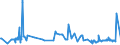 KN 55144100 /Exporte /Einheit = Preise (Euro/Bes. Maßeinheiten) /Partnerland: Serbien /Meldeland: Eur27_2020 /55144100:Gewebe aus Ã¼berwiegend, Jedoch < 85 ght Polyester-spinnfasern, HauptsÃ¤chlich Oder AusschlieÃŸlich mit Baumwolle Gemischt und mit Einem Gewicht von > 170 G/MÂ², in Leinwandbindung, Bedruckt