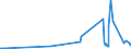 KN 55144100 /Exporte /Einheit = Preise (Euro/Bes. Maßeinheiten) /Partnerland: Suedafrika /Meldeland: Europäische Union /55144100:Gewebe aus Ã¼berwiegend, Jedoch < 85 ght Polyester-spinnfasern, HauptsÃ¤chlich Oder AusschlieÃŸlich mit Baumwolle Gemischt und mit Einem Gewicht von > 170 G/MÂ², in Leinwandbindung, Bedruckt
