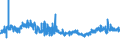 KN 55144200 /Exporte /Einheit = Preise (Euro/Bes. Maßeinheiten) /Partnerland: Niederlande /Meldeland: Eur27_2020 /55144200:Gewebe aus Ã¼berwiegend, Jedoch < 85 ght Polyester-spinnfasern, HauptsÃ¤chlich Oder AusschlieÃŸlich mit Baumwolle Gemischt und mit Einem Gewicht von > 170 G/MÂ², in 3-bindigem Oder 4-bindigem KÃ¶per, Einschl. DoppelkÃ¶per, Bedruckt