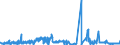KN 55144300 /Exporte /Einheit = Preise (Euro/Bes. Maßeinheiten) /Partnerland: Griechenland /Meldeland: Eur27_2020 /55144300:Gewebe aus Ã¼berwiegend, Jedoch < 85 ght Polyester-spinnfasern, HauptsÃ¤chlich Oder AusschlieÃŸlich mit Baumwolle Gemischt und mit Einem Gewicht von > 170 G/MÂ², Bedruckt (Ausg. in 3- Oder 4-bindigem KÃ¶per, Einschl. DoppelkÃ¶per Sowie in Leinwandbindung)