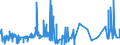 KN 55144300 /Exporte /Einheit = Preise (Euro/Bes. Maßeinheiten) /Partnerland: Finnland /Meldeland: Eur27_2020 /55144300:Gewebe aus Ã¼berwiegend, Jedoch < 85 ght Polyester-spinnfasern, HauptsÃ¤chlich Oder AusschlieÃŸlich mit Baumwolle Gemischt und mit Einem Gewicht von > 170 G/MÂ², Bedruckt (Ausg. in 3- Oder 4-bindigem KÃ¶per, Einschl. DoppelkÃ¶per Sowie in Leinwandbindung)