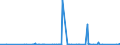 KN 55144300 /Exporte /Einheit = Preise (Euro/Bes. Maßeinheiten) /Partnerland: Tuerkei /Meldeland: Eur27_2020 /55144300:Gewebe aus Ã¼berwiegend, Jedoch < 85 ght Polyester-spinnfasern, HauptsÃ¤chlich Oder AusschlieÃŸlich mit Baumwolle Gemischt und mit Einem Gewicht von > 170 G/MÂ², Bedruckt (Ausg. in 3- Oder 4-bindigem KÃ¶per, Einschl. DoppelkÃ¶per Sowie in Leinwandbindung)