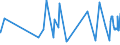 KN 55144300 /Exporte /Einheit = Preise (Euro/Bes. Maßeinheiten) /Partnerland: Ehem.jug.rep.mazed /Meldeland: Eur27_2020 /55144300:Gewebe aus Ã¼berwiegend, Jedoch < 85 ght Polyester-spinnfasern, HauptsÃ¤chlich Oder AusschlieÃŸlich mit Baumwolle Gemischt und mit Einem Gewicht von > 170 G/MÂ², Bedruckt (Ausg. in 3- Oder 4-bindigem KÃ¶per, Einschl. DoppelkÃ¶per Sowie in Leinwandbindung)