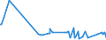 KN 55144300 /Exporte /Einheit = Preise (Euro/Bes. Maßeinheiten) /Partnerland: Serbien /Meldeland: Eur27_2020 /55144300:Gewebe aus Ã¼berwiegend, Jedoch < 85 ght Polyester-spinnfasern, HauptsÃ¤chlich Oder AusschlieÃŸlich mit Baumwolle Gemischt und mit Einem Gewicht von > 170 G/MÂ², Bedruckt (Ausg. in 3- Oder 4-bindigem KÃ¶per, Einschl. DoppelkÃ¶per Sowie in Leinwandbindung)