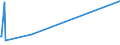 KN 55144300 /Exporte /Einheit = Preise (Euro/Bes. Maßeinheiten) /Partnerland: Algerien /Meldeland: Europäische Union /55144300:Gewebe aus Ã¼berwiegend, Jedoch < 85 ght Polyester-spinnfasern, HauptsÃ¤chlich Oder AusschlieÃŸlich mit Baumwolle Gemischt und mit Einem Gewicht von > 170 G/MÂ², Bedruckt (Ausg. in 3- Oder 4-bindigem KÃ¶per, Einschl. DoppelkÃ¶per Sowie in Leinwandbindung)