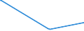 KN 55144300 /Exporte /Einheit = Preise (Euro/Bes. Maßeinheiten) /Partnerland: Elfenbeink. /Meldeland: Europäische Union /55144300:Gewebe aus Ã¼berwiegend, Jedoch < 85 ght Polyester-spinnfasern, HauptsÃ¤chlich Oder AusschlieÃŸlich mit Baumwolle Gemischt und mit Einem Gewicht von > 170 G/MÂ², Bedruckt (Ausg. in 3- Oder 4-bindigem KÃ¶per, Einschl. DoppelkÃ¶per Sowie in Leinwandbindung)