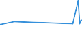 KN 55144300 /Exporte /Einheit = Preise (Euro/Bes. Maßeinheiten) /Partnerland: Madagaskar /Meldeland: Europäische Union /55144300:Gewebe aus Ã¼berwiegend, Jedoch < 85 ght Polyester-spinnfasern, HauptsÃ¤chlich Oder AusschlieÃŸlich mit Baumwolle Gemischt und mit Einem Gewicht von > 170 G/MÂ², Bedruckt (Ausg. in 3- Oder 4-bindigem KÃ¶per, Einschl. DoppelkÃ¶per Sowie in Leinwandbindung)