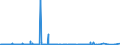 KN 55144900 /Exporte /Einheit = Preise (Euro/Bes. Maßeinheiten) /Partnerland: Daenemark /Meldeland: Eur27_2020 /55144900:Gewebe aus Ã¼berwiegend, Jedoch < 85 ght Synthetischen Spinnfasern, HauptsÃ¤chlich Oder AusschlieÃŸlich mit Baumwolle Gemischt und mit Einem Gewicht von > 170 G/MÂ², Bedruckt (Ausg. aus Polyester-spinnfasern)