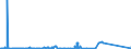 KN 55144900 /Exporte /Einheit = Preise (Euro/Bes. Maßeinheiten) /Partnerland: Luxemburg /Meldeland: Eur27_2020 /55144900:Gewebe aus Ã¼berwiegend, Jedoch < 85 ght Synthetischen Spinnfasern, HauptsÃ¤chlich Oder AusschlieÃŸlich mit Baumwolle Gemischt und mit Einem Gewicht von > 170 G/MÂ², Bedruckt (Ausg. aus Polyester-spinnfasern)