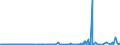 KN 55144900 /Exporte /Einheit = Preise (Euro/Bes. Maßeinheiten) /Partnerland: Norwegen /Meldeland: Eur27_2020 /55144900:Gewebe aus Ã¼berwiegend, Jedoch < 85 ght Synthetischen Spinnfasern, HauptsÃ¤chlich Oder AusschlieÃŸlich mit Baumwolle Gemischt und mit Einem Gewicht von > 170 G/MÂ², Bedruckt (Ausg. aus Polyester-spinnfasern)
