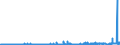 KN 55144900 /Exporte /Einheit = Preise (Euro/Bes. Maßeinheiten) /Partnerland: Oesterreich /Meldeland: Eur27_2020 /55144900:Gewebe aus Ã¼berwiegend, Jedoch < 85 ght Synthetischen Spinnfasern, HauptsÃ¤chlich Oder AusschlieÃŸlich mit Baumwolle Gemischt und mit Einem Gewicht von > 170 G/MÂ², Bedruckt (Ausg. aus Polyester-spinnfasern)