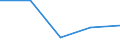 KN 55144900 /Exporte /Einheit = Preise (Euro/Tonne) /Partnerland: Jugoslawien /Meldeland: Eur27 /55144900:Gewebe aus Ã¼berwiegend, Jedoch < 85 ght Synthetischen Spinnfasern, HauptsÃ¤chlich Oder AusschlieÃŸlich mit Baumwolle Gemischt und mit Einem Gewicht von > 170 G/MÂ², Bedruckt (Ausg. aus Polyester-spinnfasern)