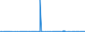KN 55144900 /Exporte /Einheit = Preise (Euro/Bes. Maßeinheiten) /Partnerland: Lettland /Meldeland: Eur27_2020 /55144900:Gewebe aus Ã¼berwiegend, Jedoch < 85 ght Synthetischen Spinnfasern, HauptsÃ¤chlich Oder AusschlieÃŸlich mit Baumwolle Gemischt und mit Einem Gewicht von > 170 G/MÂ², Bedruckt (Ausg. aus Polyester-spinnfasern)