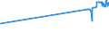 KN 55144900 /Exporte /Einheit = Preise (Euro/Bes. Maßeinheiten) /Partnerland: Armenien /Meldeland: Eur27_2020 /55144900:Gewebe aus Ã¼berwiegend, Jedoch < 85 ght Synthetischen Spinnfasern, HauptsÃ¤chlich Oder AusschlieÃŸlich mit Baumwolle Gemischt und mit Einem Gewicht von > 170 G/MÂ², Bedruckt (Ausg. aus Polyester-spinnfasern)