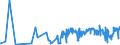 KN 55144900 /Exporte /Einheit = Preise (Euro/Bes. Maßeinheiten) /Partnerland: Bosn.-herzegowina /Meldeland: Eur27_2020 /55144900:Gewebe aus Ã¼berwiegend, Jedoch < 85 ght Synthetischen Spinnfasern, HauptsÃ¤chlich Oder AusschlieÃŸlich mit Baumwolle Gemischt und mit Einem Gewicht von > 170 G/MÂ², Bedruckt (Ausg. aus Polyester-spinnfasern)