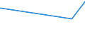 KN 55144900 /Exporte /Einheit = Preise (Euro/Bes. Maßeinheiten) /Partnerland: Montenegro /Meldeland: Eur27_2020 /55144900:Gewebe aus Ã¼berwiegend, Jedoch < 85 ght Synthetischen Spinnfasern, HauptsÃ¤chlich Oder AusschlieÃŸlich mit Baumwolle Gemischt und mit Einem Gewicht von > 170 G/MÂ², Bedruckt (Ausg. aus Polyester-spinnfasern)