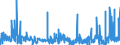KN 55144900 /Exporte /Einheit = Preise (Euro/Bes. Maßeinheiten) /Partnerland: Marokko /Meldeland: Eur27_2020 /55144900:Gewebe aus Ã¼berwiegend, Jedoch < 85 ght Synthetischen Spinnfasern, HauptsÃ¤chlich Oder AusschlieÃŸlich mit Baumwolle Gemischt und mit Einem Gewicht von > 170 G/MÂ², Bedruckt (Ausg. aus Polyester-spinnfasern)