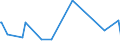 KN 55144900 /Exporte /Einheit = Preise (Euro/Bes. Maßeinheiten) /Partnerland: Elfenbeink. /Meldeland: Eur15 /55144900:Gewebe aus Ã¼berwiegend, Jedoch < 85 ght Synthetischen Spinnfasern, HauptsÃ¤chlich Oder AusschlieÃŸlich mit Baumwolle Gemischt und mit Einem Gewicht von > 170 G/MÂ², Bedruckt (Ausg. aus Polyester-spinnfasern)