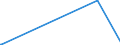 KN 55144900 /Exporte /Einheit = Preise (Euro/Bes. Maßeinheiten) /Partnerland: Aequat.guin. /Meldeland: Europäische Union /55144900:Gewebe aus Ã¼berwiegend, Jedoch < 85 ght Synthetischen Spinnfasern, HauptsÃ¤chlich Oder AusschlieÃŸlich mit Baumwolle Gemischt und mit Einem Gewicht von > 170 G/MÂ², Bedruckt (Ausg. aus Polyester-spinnfasern)