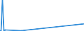 KN 55144900 /Exporte /Einheit = Preise (Euro/Bes. Maßeinheiten) /Partnerland: Gabun /Meldeland: Europäische Union /55144900:Gewebe aus Ã¼berwiegend, Jedoch < 85 ght Synthetischen Spinnfasern, HauptsÃ¤chlich Oder AusschlieÃŸlich mit Baumwolle Gemischt und mit Einem Gewicht von > 170 G/MÂ², Bedruckt (Ausg. aus Polyester-spinnfasern)