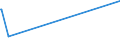 KN 55144900 /Exporte /Einheit = Preise (Euro/Bes. Maßeinheiten) /Partnerland: Tansania /Meldeland: Eur15 /55144900:Gewebe aus Ã¼berwiegend, Jedoch < 85 ght Synthetischen Spinnfasern, HauptsÃ¤chlich Oder AusschlieÃŸlich mit Baumwolle Gemischt und mit Einem Gewicht von > 170 G/MÂ², Bedruckt (Ausg. aus Polyester-spinnfasern)