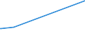 KN 55144900 /Exporte /Einheit = Preise (Euro/Bes. Maßeinheiten) /Partnerland: Seychellen /Meldeland: Eur15 /55144900:Gewebe aus Ã¼berwiegend, Jedoch < 85 ght Synthetischen Spinnfasern, HauptsÃ¤chlich Oder AusschlieÃŸlich mit Baumwolle Gemischt und mit Einem Gewicht von > 170 G/MÂ², Bedruckt (Ausg. aus Polyester-spinnfasern)