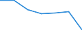 KN 55151130 /Exporte /Einheit = Preise (Euro/Bes. Maßeinheiten) /Partnerland: Schweiz /Meldeland: Eur27 /55151130:Gewebe aus Ã¼berwiegend, Jedoch < 85 ght Polyester-spinnfasern, HauptsÃ¤chlich Oder AusschlieÃŸlich mit Viskose-spinnfasern Gemischt, Bedruckt