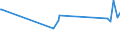 KN 55151130 /Exporte /Einheit = Preise (Euro/Bes. Maßeinheiten) /Partnerland: Faeroeer Inseln /Meldeland: Eur15 /55151130:Gewebe aus Ã¼berwiegend, Jedoch < 85 ght Polyester-spinnfasern, HauptsÃ¤chlich Oder AusschlieÃŸlich mit Viskose-spinnfasern Gemischt, Bedruckt