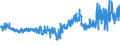 KN 55151190 /Exporte /Einheit = Preise (Euro/Bes. Maßeinheiten) /Partnerland: Rumaenien /Meldeland: Eur27_2020 /55151190:Gewebe aus Ã¼berwiegend, Jedoch < 85 ght Polyester-spinnfasern, HauptsÃ¤chlich Oder AusschlieÃŸlich mit Viskose-spinnfasern Gemischt, GefÃ¤rbt Oder Buntgewebt