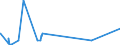 KN 55151190 /Exporte /Einheit = Preise (Euro/Bes. Maßeinheiten) /Partnerland: Dem. Rep. Kongo /Meldeland: Eur27_2020 /55151190:Gewebe aus Ã¼berwiegend, Jedoch < 85 ght Polyester-spinnfasern, HauptsÃ¤chlich Oder AusschlieÃŸlich mit Viskose-spinnfasern Gemischt, GefÃ¤rbt Oder Buntgewebt