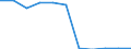 KN 55151290 /Exporte /Einheit = Preise (Euro/Bes. Maßeinheiten) /Partnerland: Belgien/Luxemburg /Meldeland: Eur27 /55151290:Gewebe aus überwiegend, Jedoch < 85 ght Polyester-spinnfasern, Hauptsächlich Oder Ausschließlich mit Synthetischen Oder Künstlichen Filamenten Gemischt, Gefärbt Oder Buntgewebt