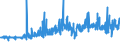 KN 55151290 /Exporte /Einheit = Preise (Euro/Bes. Maßeinheiten) /Partnerland: Schweden /Meldeland: Eur27_2020 /55151290:Gewebe aus Ã¼berwiegend, Jedoch < 85 ght Polyester-spinnfasern, HauptsÃ¤chlich Oder AusschlieÃŸlich mit Synthetischen Oder KÃ¼nstlichen Filamenten Gemischt, GefÃ¤rbt Oder Buntgewebt