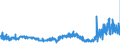 KN 55151290 /Exporte /Einheit = Preise (Euro/Bes. Maßeinheiten) /Partnerland: Rumaenien /Meldeland: Eur27_2020 /55151290:Gewebe aus Ã¼berwiegend, Jedoch < 85 ght Polyester-spinnfasern, HauptsÃ¤chlich Oder AusschlieÃŸlich mit Synthetischen Oder KÃ¼nstlichen Filamenten Gemischt, GefÃ¤rbt Oder Buntgewebt