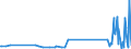 KN 55151290 /Exporte /Einheit = Preise (Euro/Bes. Maßeinheiten) /Partnerland: Kirgistan /Meldeland: Eur27_2020 /55151290:Gewebe aus Ã¼berwiegend, Jedoch < 85 ght Polyester-spinnfasern, HauptsÃ¤chlich Oder AusschlieÃŸlich mit Synthetischen Oder KÃ¼nstlichen Filamenten Gemischt, GefÃ¤rbt Oder Buntgewebt