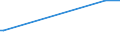 KN 55151290 /Exporte /Einheit = Preise (Euro/Bes. Maßeinheiten) /Partnerland: Zentralaf.republik /Meldeland: Eur15 /55151290:Gewebe aus Ã¼berwiegend, Jedoch < 85 ght Polyester-spinnfasern, HauptsÃ¤chlich Oder AusschlieÃŸlich mit Synthetischen Oder KÃ¼nstlichen Filamenten Gemischt, GefÃ¤rbt Oder Buntgewebt
