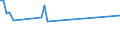 KN 55151311 /Exporte /Einheit = Preise (Euro/Bes. Maßeinheiten) /Partnerland: Luxemburg /Meldeland: Eur15 /55151311:Gewebe aus Ã¼berwiegend, Jedoch < 85 ght Polyester-spinnfasern, HauptsÃ¤chlich Oder AusschlieÃŸlich mit Gestrichener Wolle Oder mit Gestrichenen Feinen Tierhaaren Gemischt, roh Oder Gebleicht