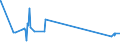 KN 55151311 /Exporte /Einheit = Preise (Euro/Bes. Maßeinheiten) /Partnerland: Finnland /Meldeland: Eur27_2020 /55151311:Gewebe aus Ã¼berwiegend, Jedoch < 85 ght Polyester-spinnfasern, HauptsÃ¤chlich Oder AusschlieÃŸlich mit Gestrichener Wolle Oder mit Gestrichenen Feinen Tierhaaren Gemischt, roh Oder Gebleicht