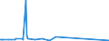 KN 55151311 /Exporte /Einheit = Preise (Euro/Bes. Maßeinheiten) /Partnerland: Oesterreich /Meldeland: Europäische Union /55151311:Gewebe aus Ã¼berwiegend, Jedoch < 85 ght Polyester-spinnfasern, HauptsÃ¤chlich Oder AusschlieÃŸlich mit Gestrichener Wolle Oder mit Gestrichenen Feinen Tierhaaren Gemischt, roh Oder Gebleicht