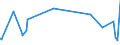 KN 55151311 /Exporte /Einheit = Preise (Euro/Bes. Maßeinheiten) /Partnerland: Tuerkei /Meldeland: Eur27_2020 /55151311:Gewebe aus Ã¼berwiegend, Jedoch < 85 ght Polyester-spinnfasern, HauptsÃ¤chlich Oder AusschlieÃŸlich mit Gestrichener Wolle Oder mit Gestrichenen Feinen Tierhaaren Gemischt, roh Oder Gebleicht