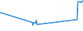 KN 55151311 /Exporte /Einheit = Preise (Euro/Bes. Maßeinheiten) /Partnerland: Lettland /Meldeland: Eur27_2020 /55151311:Gewebe aus Ã¼berwiegend, Jedoch < 85 ght Polyester-spinnfasern, HauptsÃ¤chlich Oder AusschlieÃŸlich mit Gestrichener Wolle Oder mit Gestrichenen Feinen Tierhaaren Gemischt, roh Oder Gebleicht