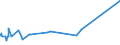 KN 55151311 /Exporte /Einheit = Preise (Euro/Bes. Maßeinheiten) /Partnerland: Litauen /Meldeland: Eur27_2020 /55151311:Gewebe aus Ã¼berwiegend, Jedoch < 85 ght Polyester-spinnfasern, HauptsÃ¤chlich Oder AusschlieÃŸlich mit Gestrichener Wolle Oder mit Gestrichenen Feinen Tierhaaren Gemischt, roh Oder Gebleicht