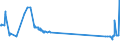 KN 55151311 /Exporte /Einheit = Preise (Euro/Bes. Maßeinheiten) /Partnerland: Slowakei /Meldeland: Eur27_2020 /55151311:Gewebe aus Ã¼berwiegend, Jedoch < 85 ght Polyester-spinnfasern, HauptsÃ¤chlich Oder AusschlieÃŸlich mit Gestrichener Wolle Oder mit Gestrichenen Feinen Tierhaaren Gemischt, roh Oder Gebleicht